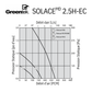 VRC - Greentek Solace 2.5H-EC - Moteurs ECM