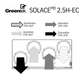 VRC - Greentek Solace 2.5H-EC - Moteurs ECM
