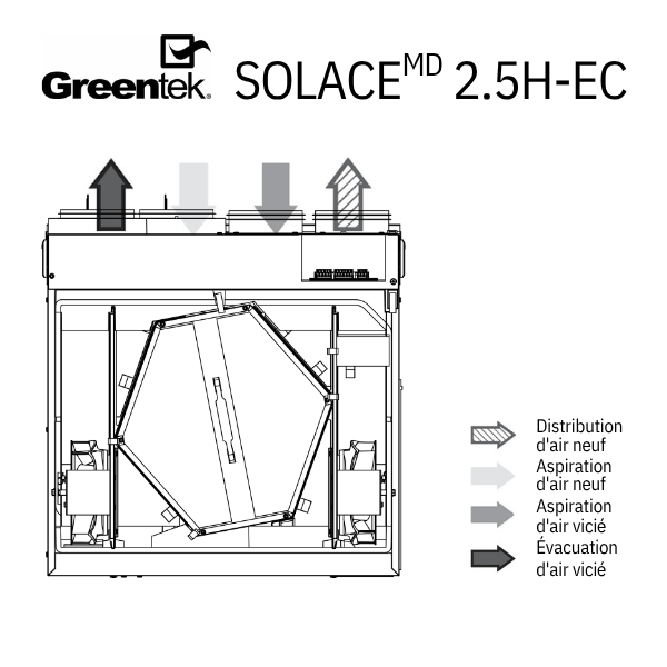 VRC - Greentek Solace 2.5H-EC - Moteurs ECM